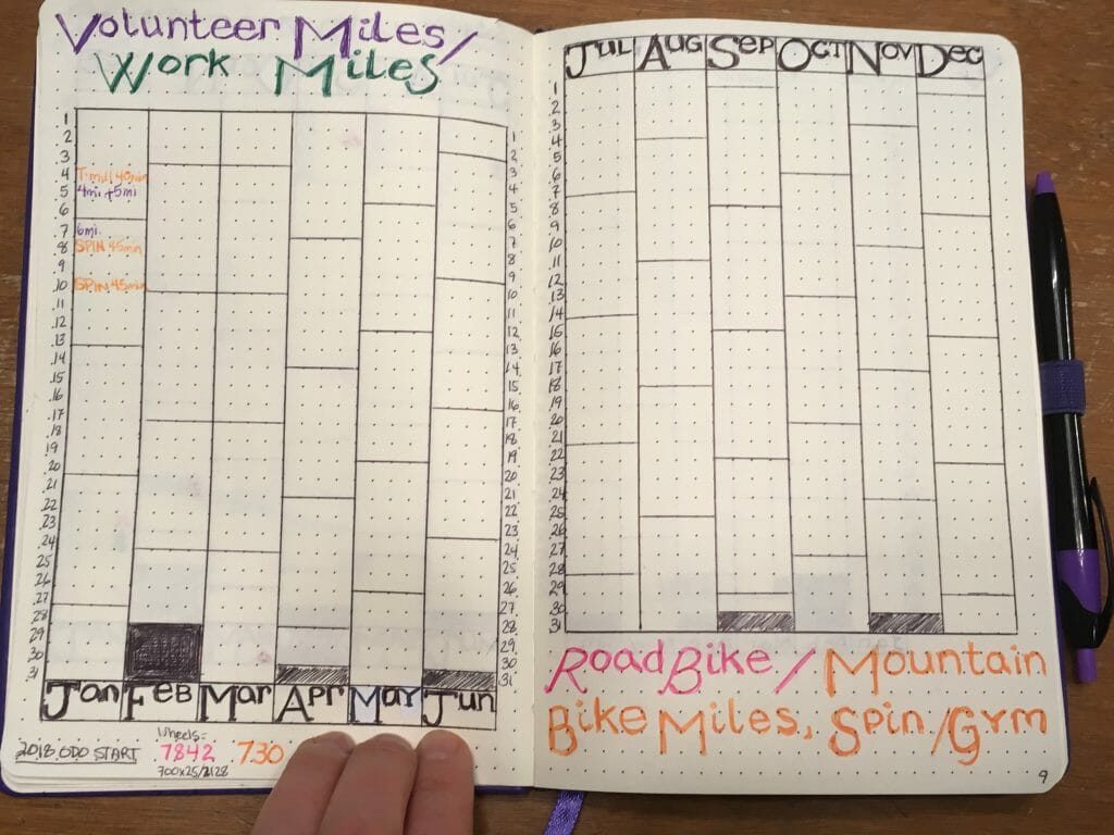 Want to start a bullet journal, but not sure how? This step-by-step beginner's guide to starting a bullet journal will help you overcome your mental blocks and get going!