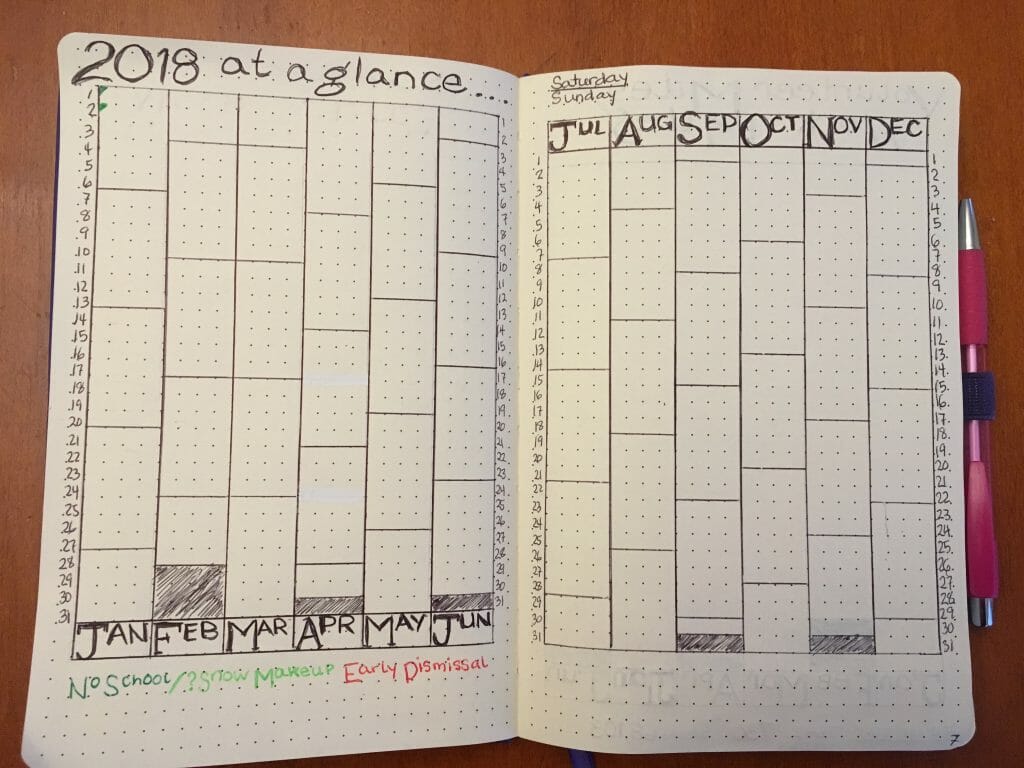 How To Start A Bullet Journal: Step By Step Guide